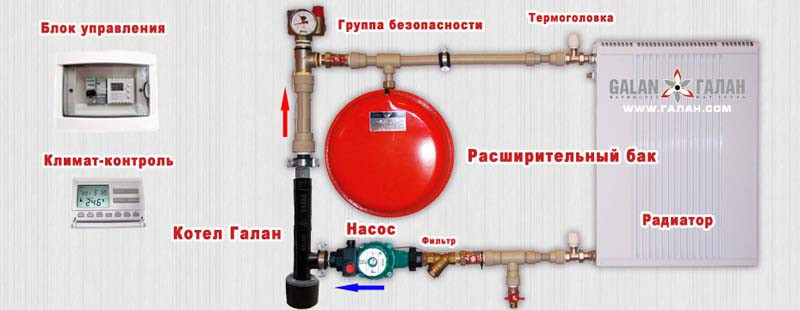 Схема подключения электродного котла галан 6 квт